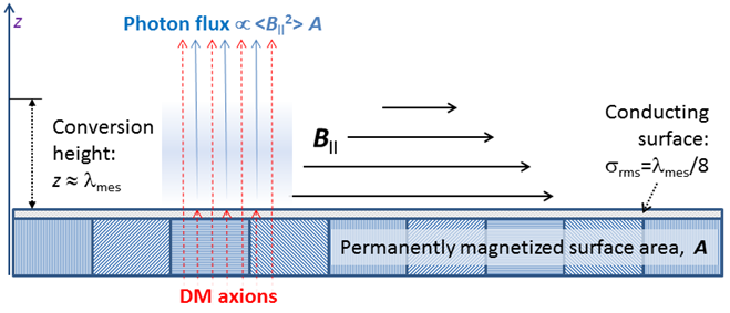 magsurface1